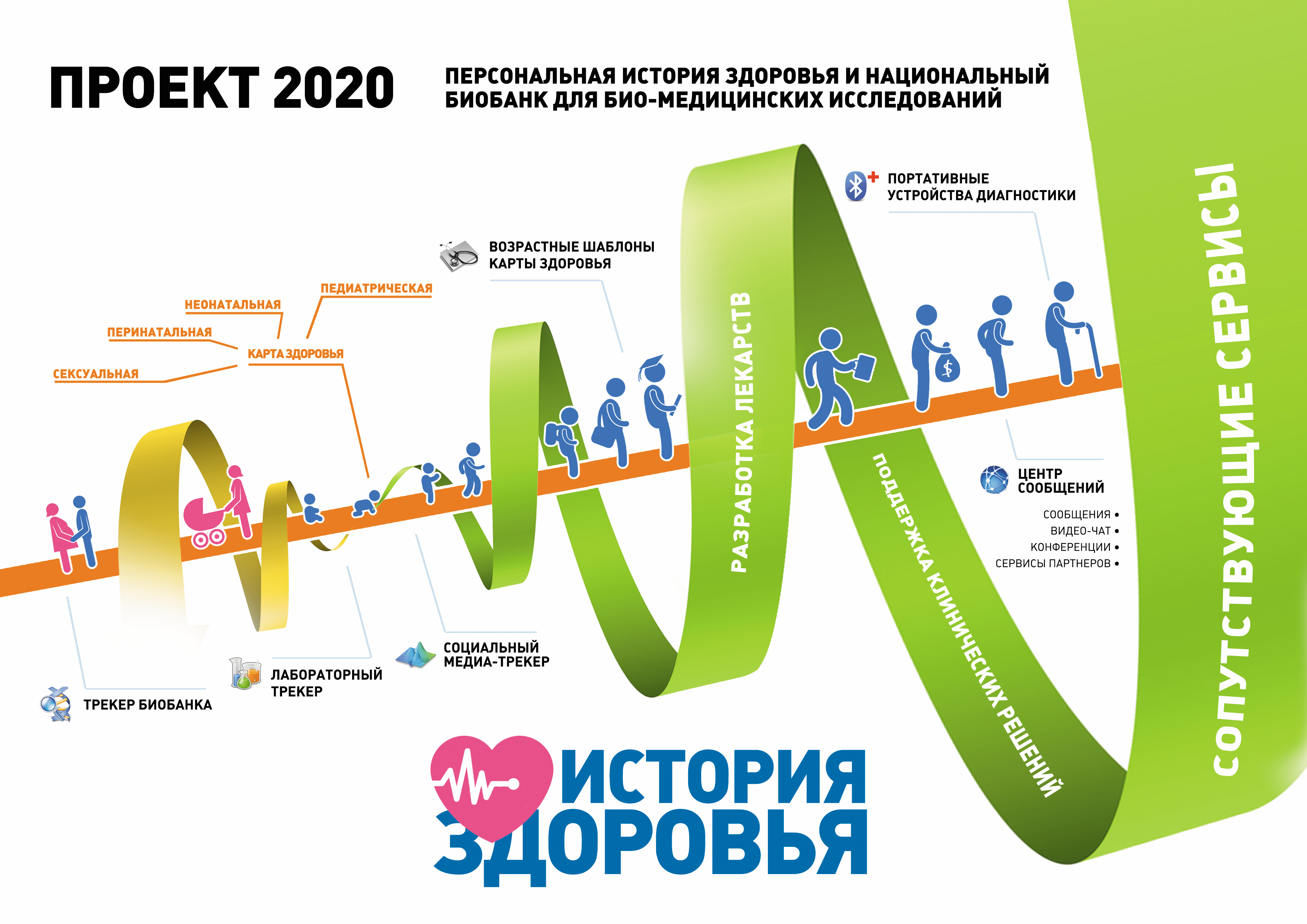 Проект 2020